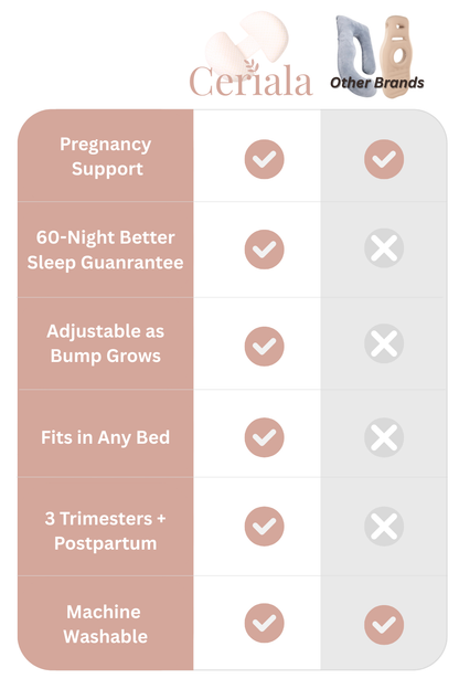 Ceriala Pregnancy Pillow